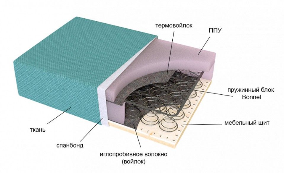 наполнитель пружинный блок ппу